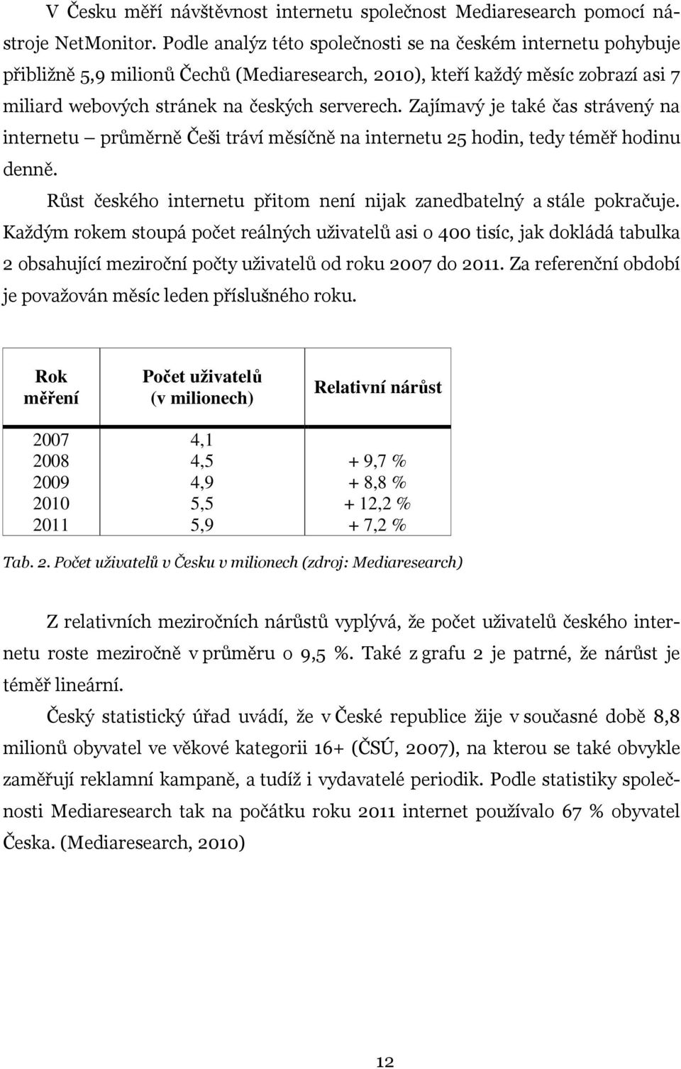 Zajímavý je také čas strávený na internetu průměrně Češi tráví měsíčně na internetu 25 hodin, tedy téměř hodinu denně. Růst českého internetu přitom není nijak zanedbatelný a stále pokračuje.