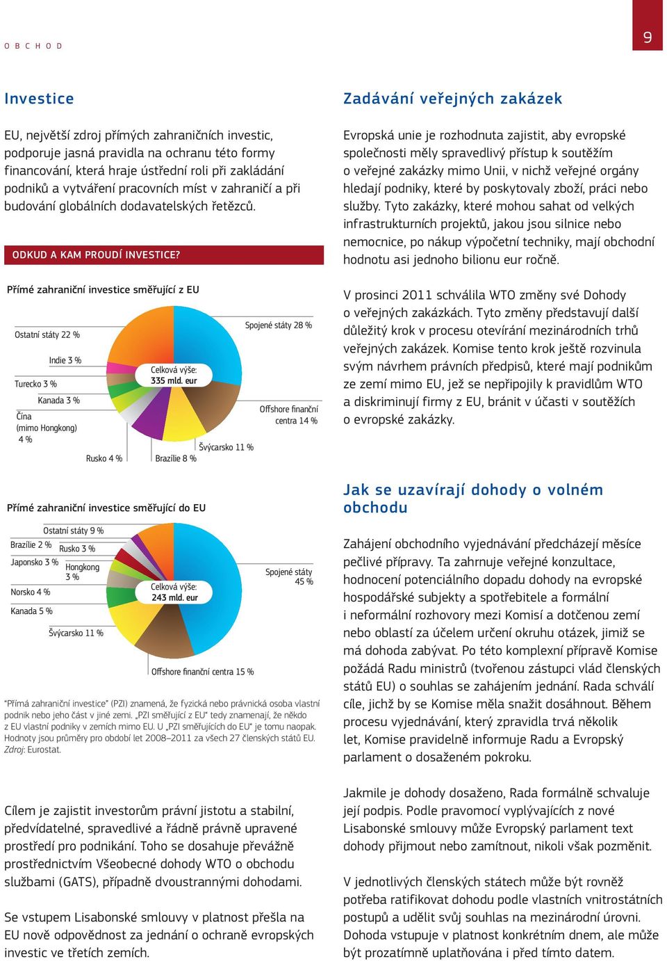 Přímé zahraniční investice směřující z EU Ostatní státy 22 % Turecko 3 % Indie 3 % Kanada 3 % Čína (mimo Hongkong) 4 % Rusko 4 % Přímé zahraniční investice směřující do EU Ostatní státy 9 % Brazílie