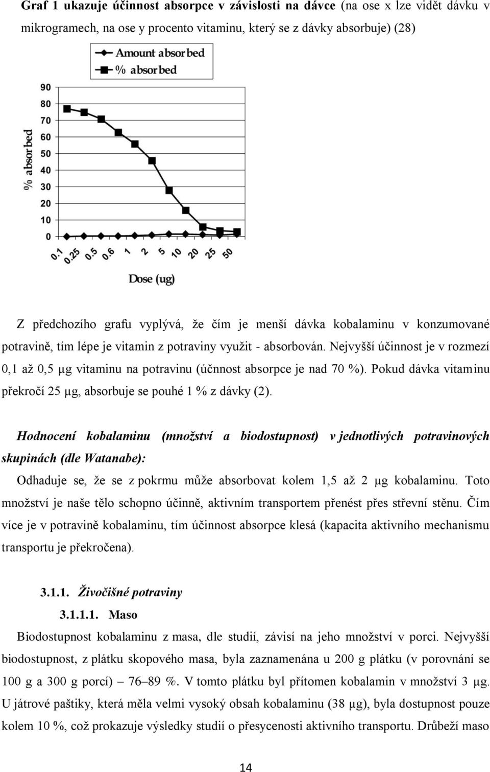 Pokud dávka vitaminu překročí 25 µg, absorbuje se pouhé 1 % z dávky (2).