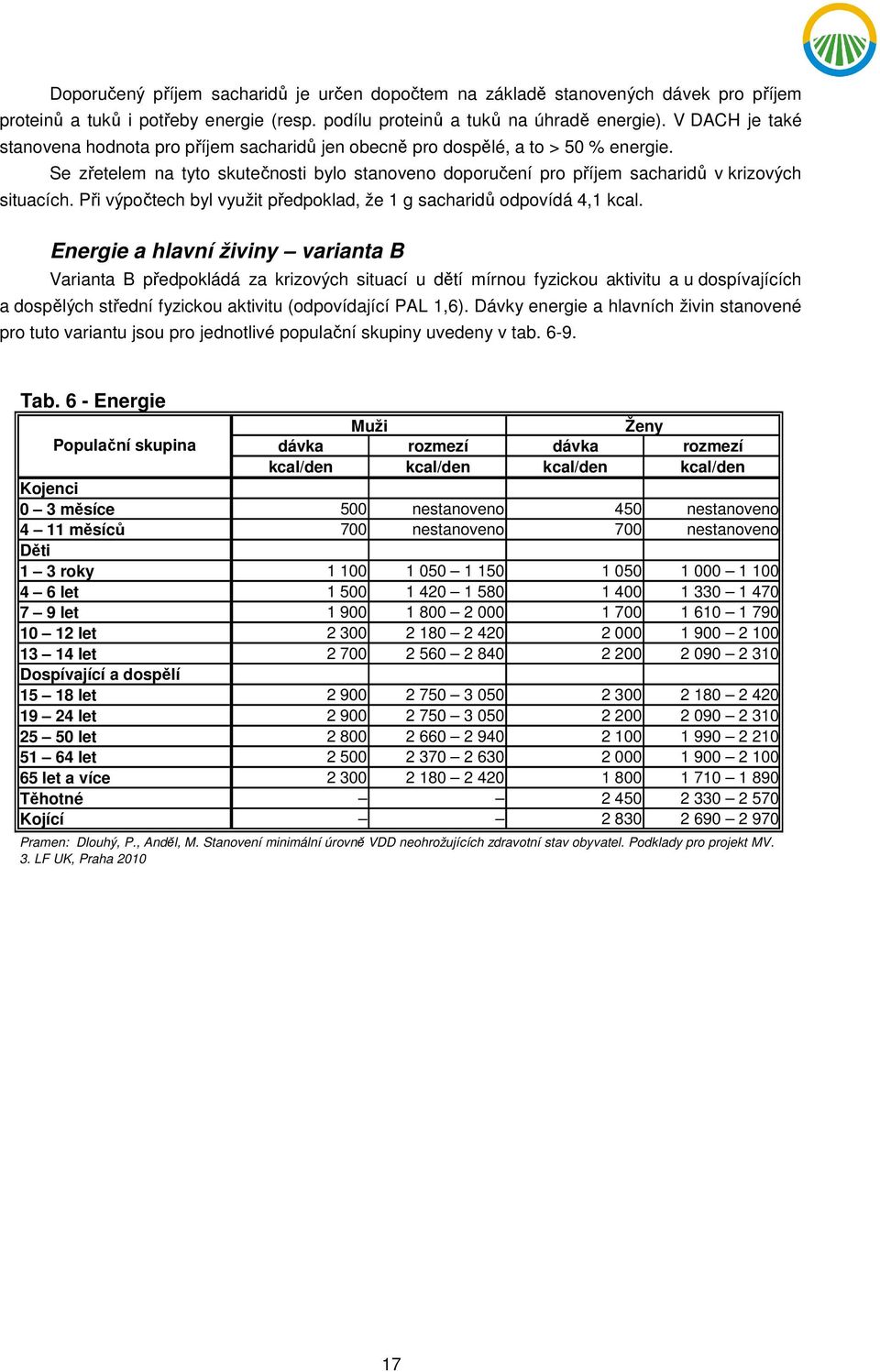 Při výpočtech byl využit předpoklad, že 1 g sacharidů odpovídá 4,1 kcal.