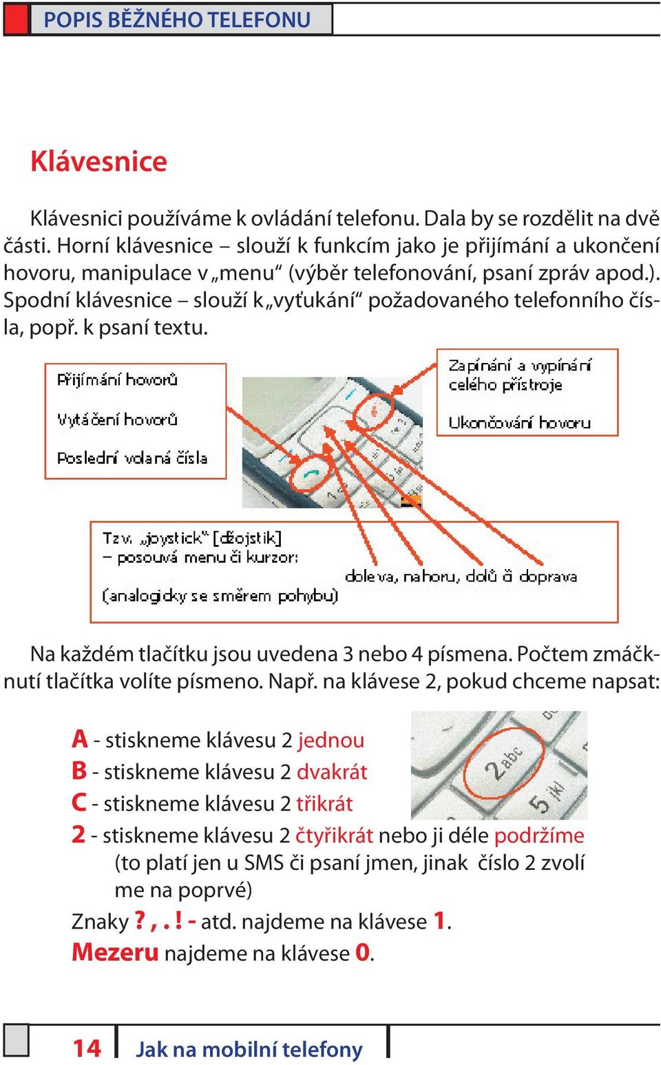 Spodní klávesnice slouží k vyťukání požadovaného telefonního čísla, popř. k psaní textu. Na každém tlačítku jsou uvedena 3 nebo 4 písmena. Počtem zmáčknutí tlačítka volíte písmeno. Např.