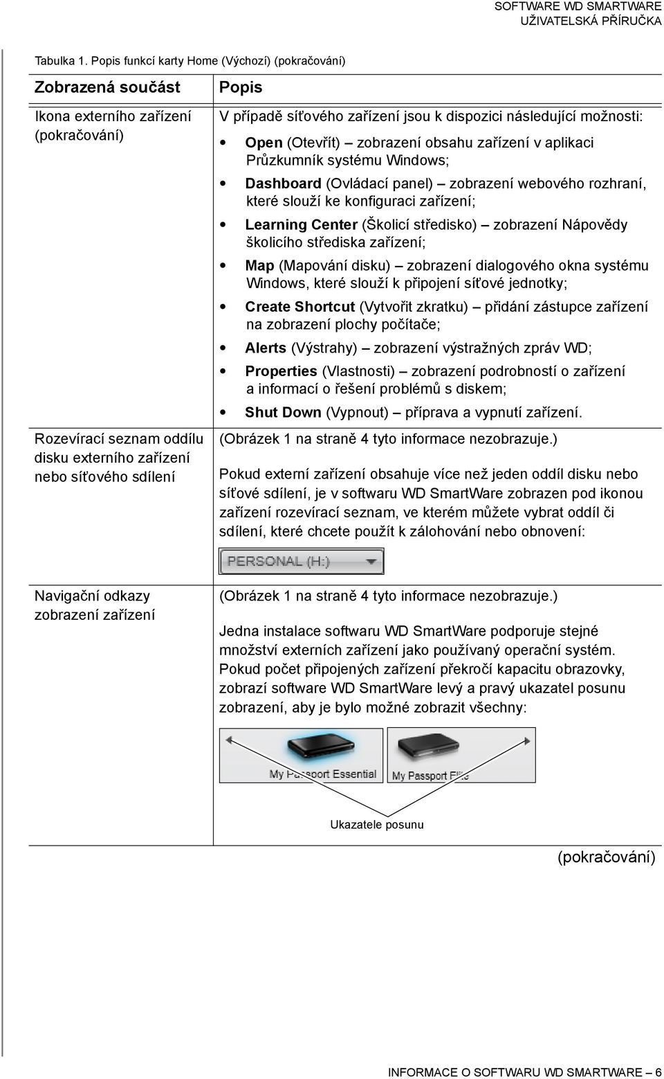 síťového zařízení jsou k dispozici následující možnosti: Open (Otevřít) zobrazení obsahu zařízení v aplikaci Průzkumník systému Windows; Dashboard (Ovládací panel) zobrazení webového rozhraní, které