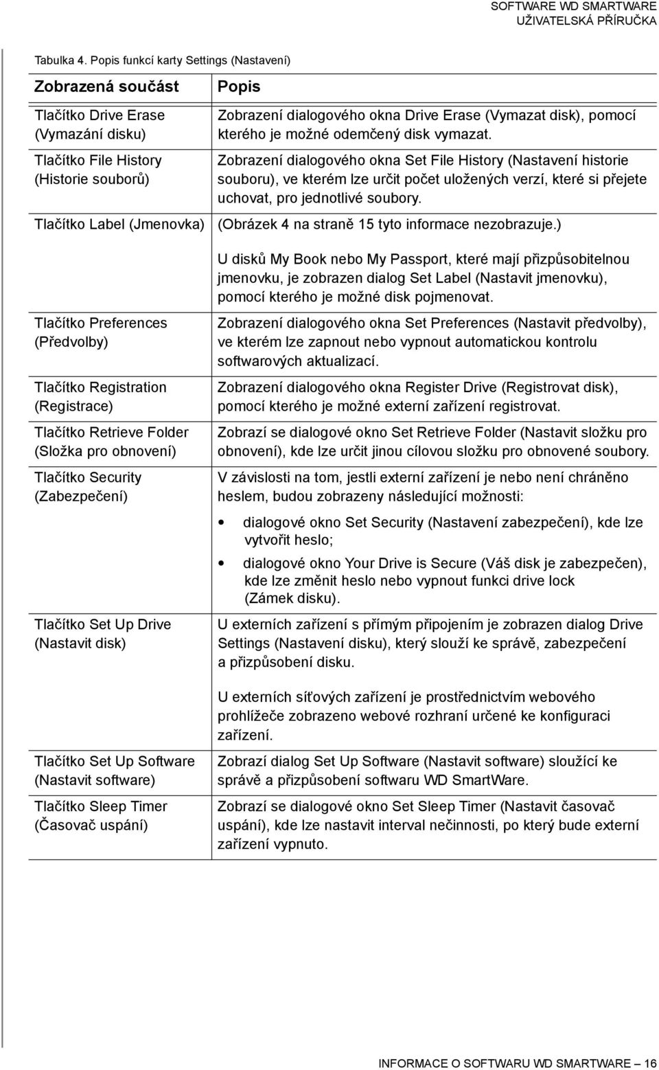 Tlačítko Registration (Registrace) Tlačítko Retrieve Folder (Složka pro obnovení) Tlačítko Security (Zabezpečení) Tlačítko Set Up Drive (Nastavit disk) Tlačítko Set Up Software (Nastavit software)