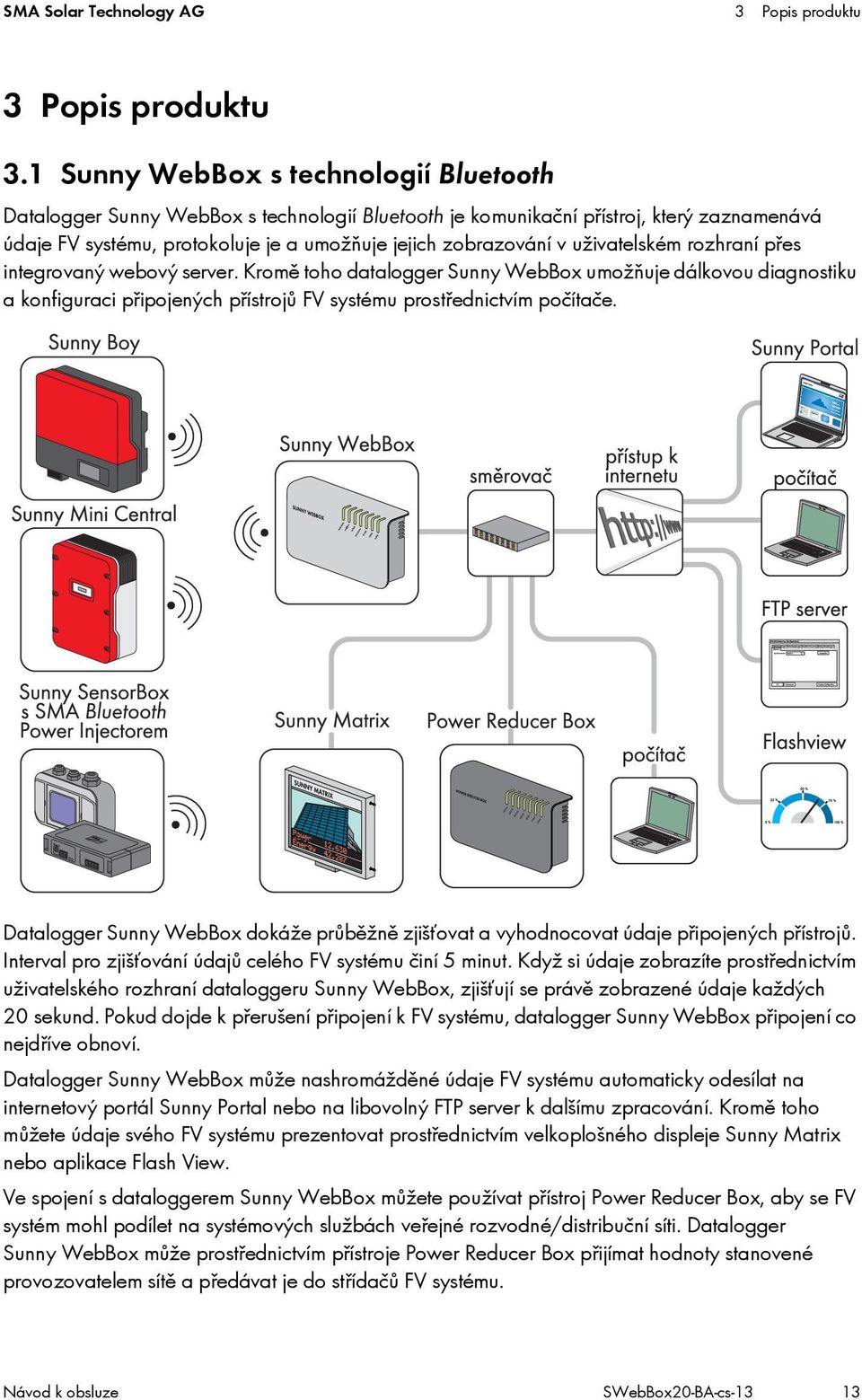 uživatelském rozhraní přes integrovaný webový server. Kromě toho datalogger Sunny WebBox umožňuje dálkovou diagnostiku a konfiguraci připojených přístrojů FV systému prostřednictvím počítače.