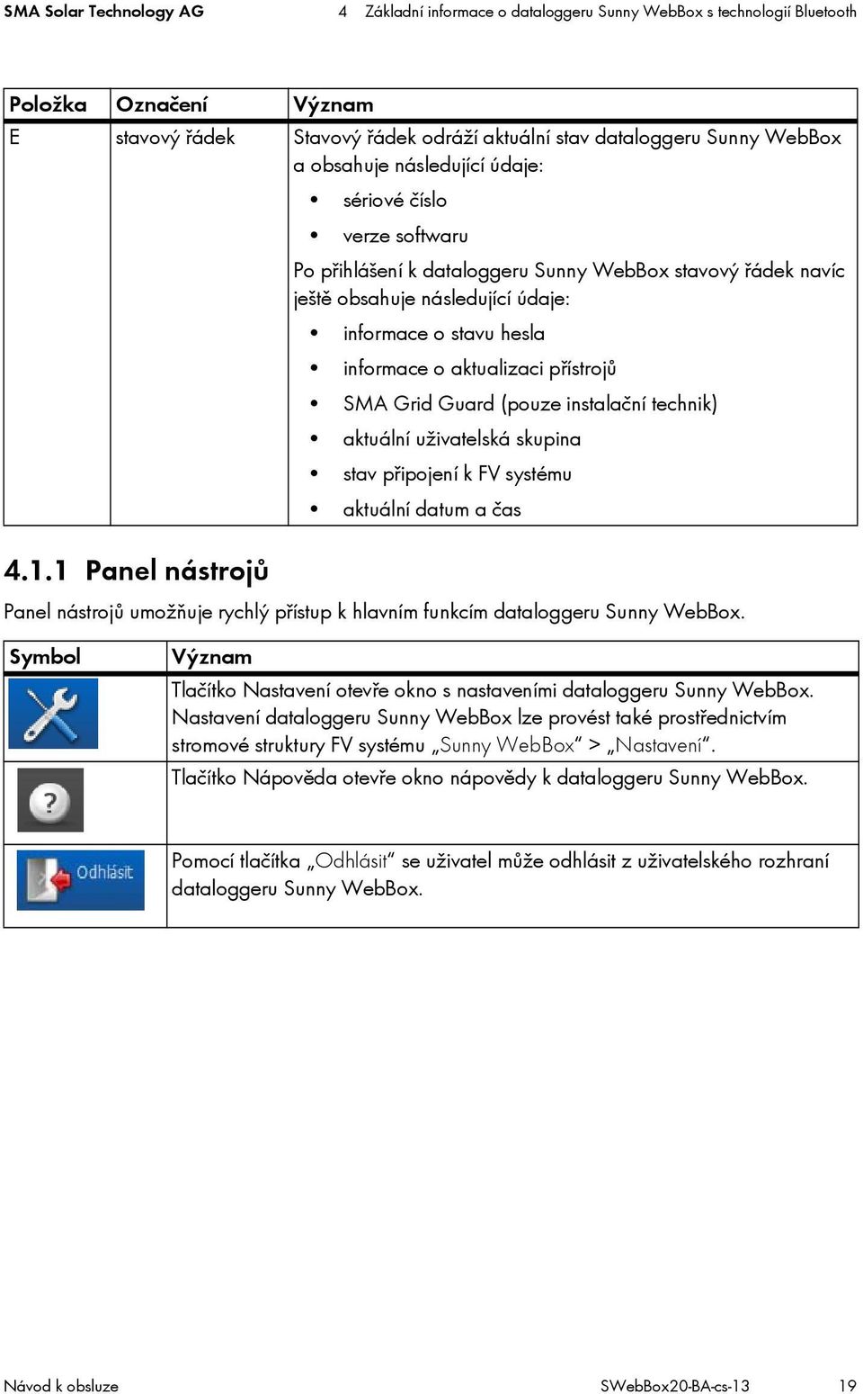 přístrojů SMA Grid Guard (pouze instalační technik) aktuální uživatelská skupina stav připojení kfv systému aktuální datum a čas 4.1.