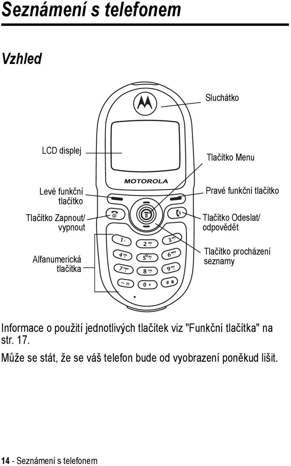 Tlačítko procházení seznamy Informace o použití jednotlivých tlačítek viz "Funkční tlačítka" na