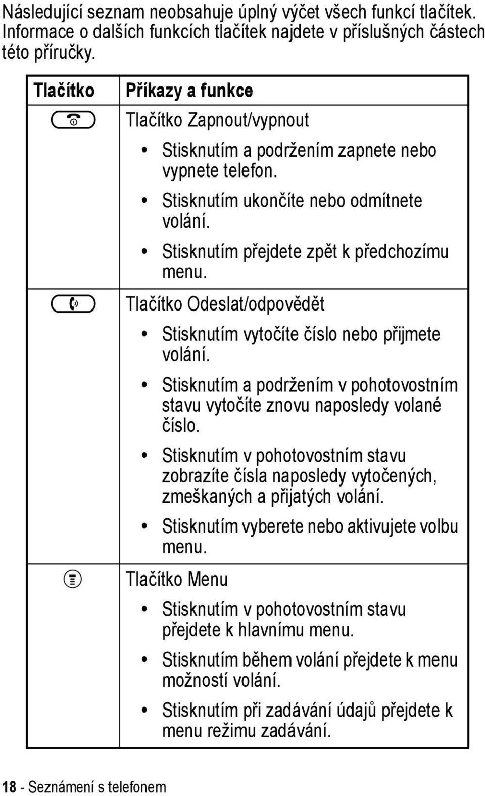 ) Tlačítko Odeslat/odpovědět Stisknutím vytočíte číslo nebo přijmete volání. Stisknutím a podržením v pohotovostním stavu vytočíte znovu naposledy volané číslo.