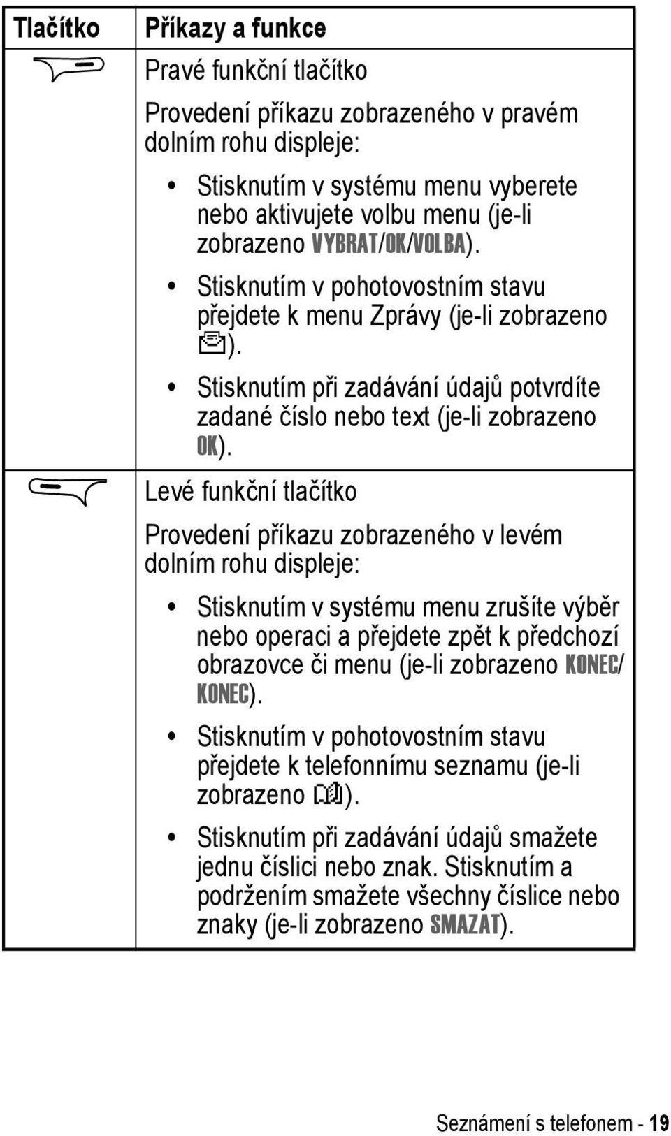 Levé funkční tlačítko Provedení příkazu zobrazeného v levém dolním rohu displeje: Stisknutím v systému menu zrušíte výběr nebo operaci a přejdete zpět k předchozí obrazovce či menu (je-li zobrazeno