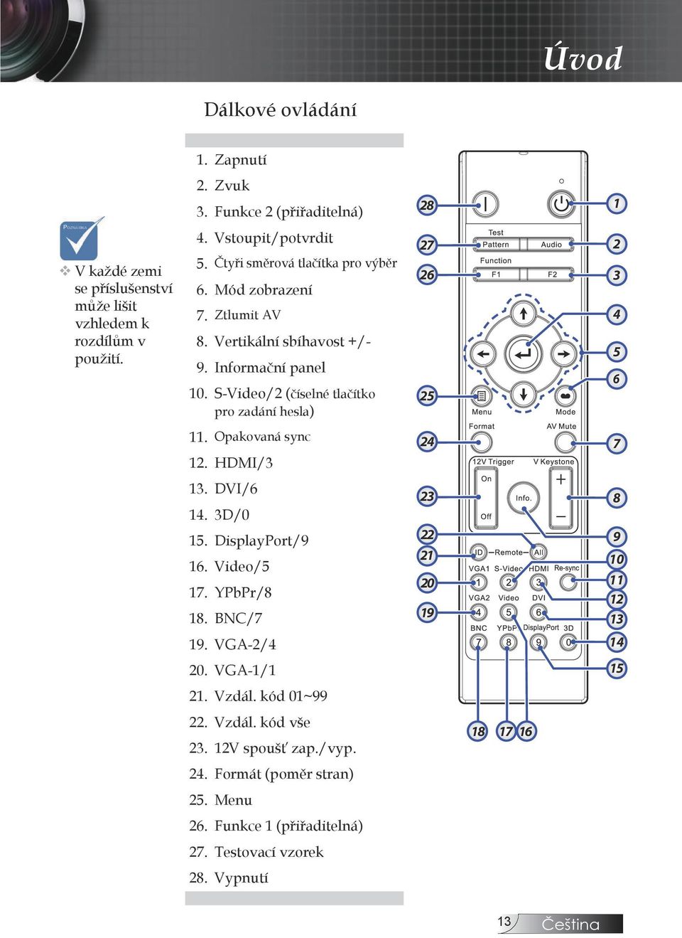 S-Video/2 (číselné tlačítko pro zadání hesla) 27 26 25 2 3 4 5 6 11. Opakovaná sync 12. HDMI/3 24 7 13. DVI/6 14. 3D/0 15. DisplayPort/9 16. Video/5 17. YPbPr/8 18.