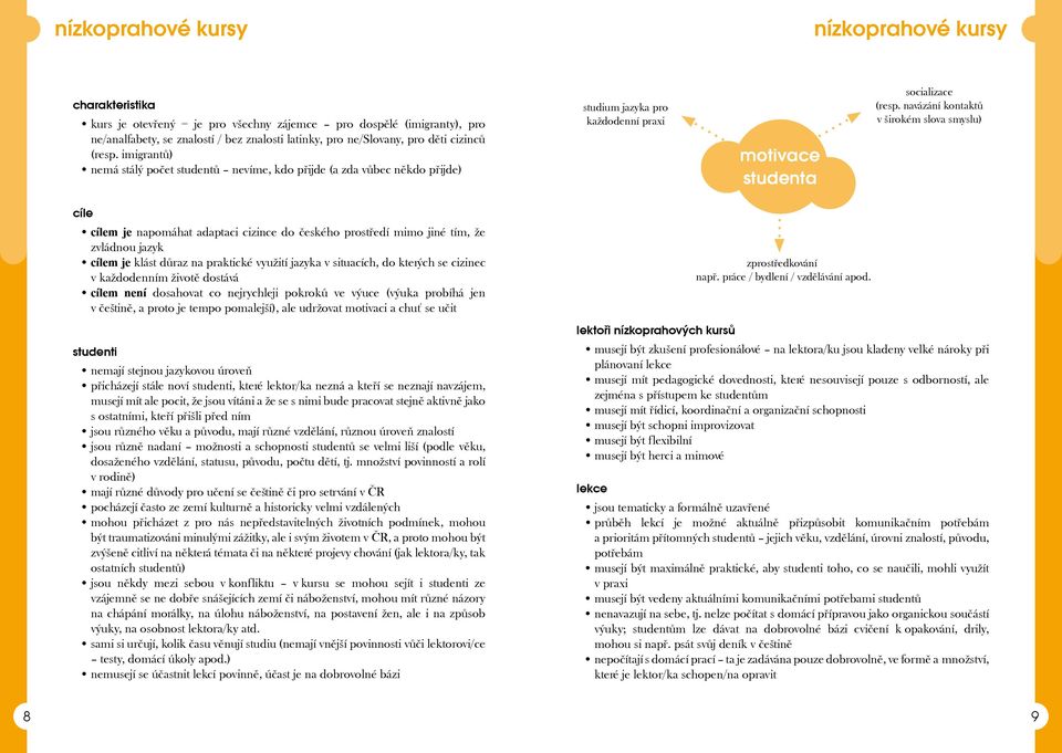 navázání kontaktů v širokém slova smyslu) cíle cílem je napomáhat adaptaci cizince do českého prostředí mimo jiné tím, že zvládnou jazyk cílem je klást důraz na praktické využití jazyka v situacích,