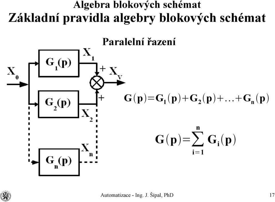 řazení G=G 1 G 2 G n n G= i=1