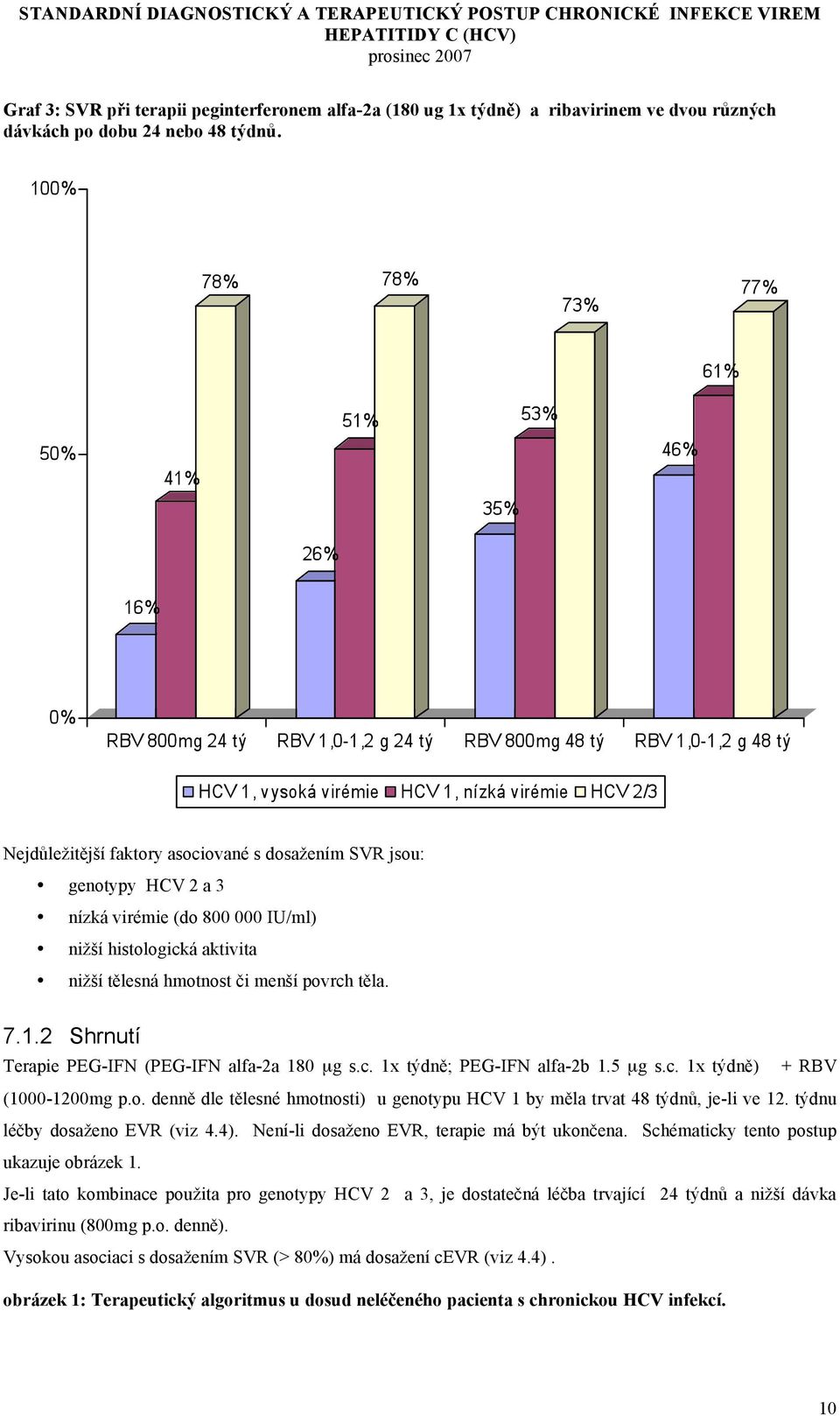 2 Shrnutí Terapie PEG-IFN (PEG-IFN alfa-2a 180 µg s.c. 1x týdně; PEG-IFN alfa-2b 1.5 µg s.c. 1x týdně) + RBV (1000-1200mg p.o.
