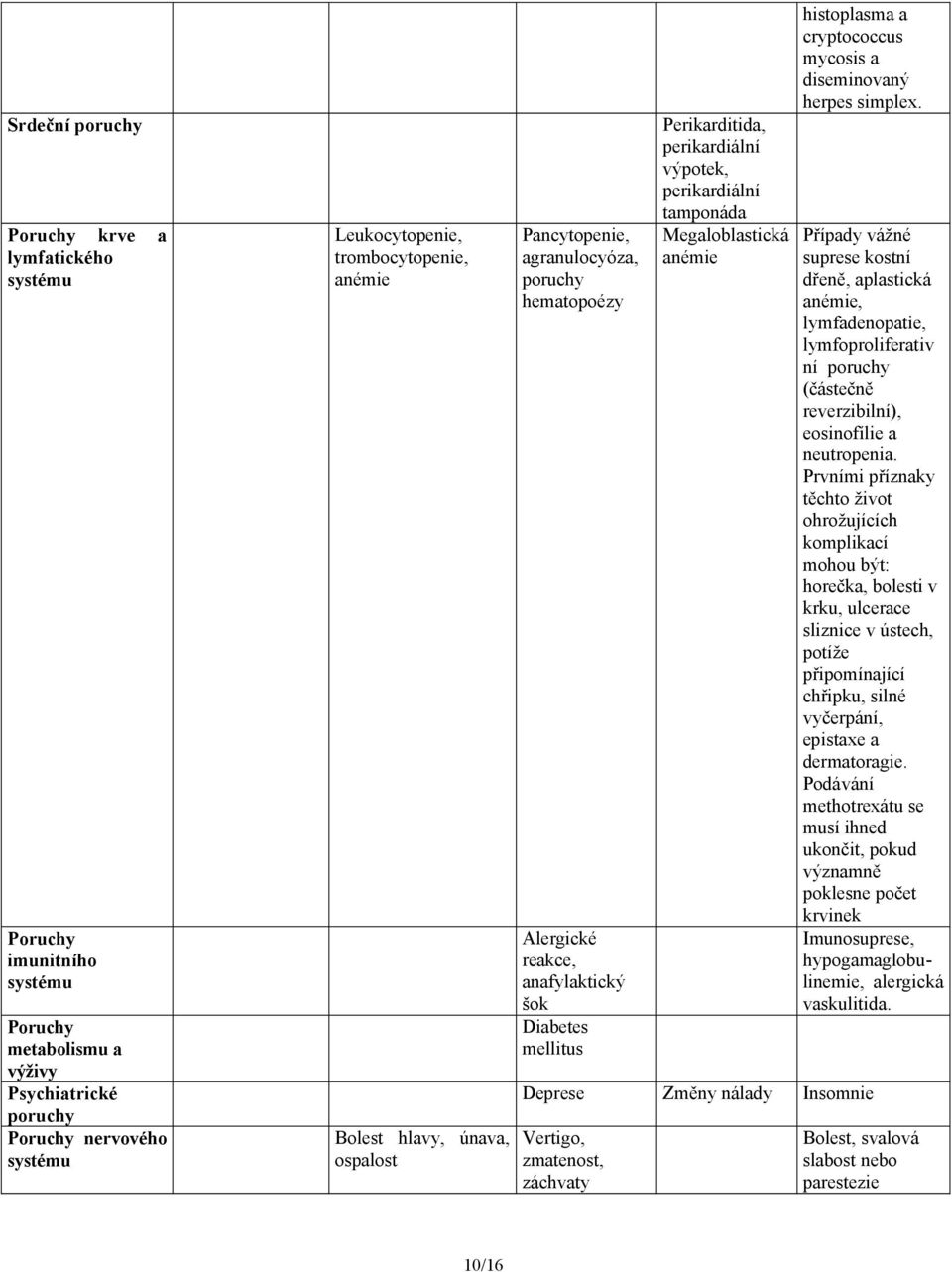 Megaloblastická anémie histoplasma a cryptococcus mycosis a diseminovaný herpes simplex.