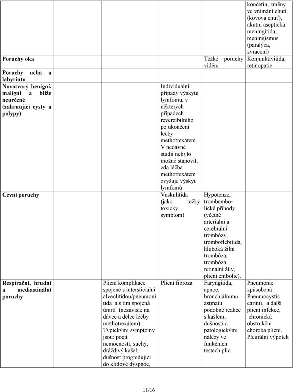 Typickými symptomy jsou: pocit nemocnosti; suchý, dráždivý kašel; dušnost progredující do klidové dyspnoe, Individuální případy výskytu lymfomu, v některých případech reverzibilního po ukončení léčby