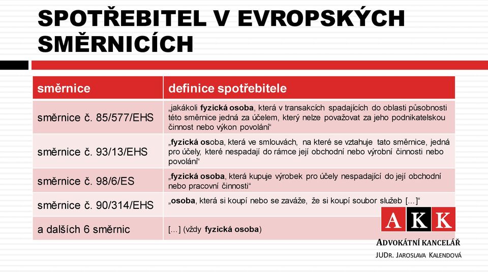 činnost nebo výkon povolání fyzická osoba, která ve smlouvách, na které se vztahuje tato směrnice, jedná pro účely, které nespadají do rámce její obchodní nebo výrobní činnosti nebo