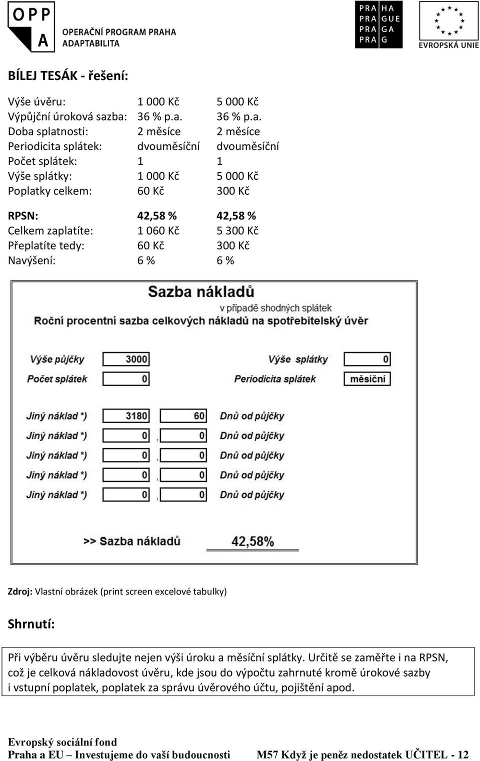 RPSN: 42,58 % 42,58 % Celkem zaplatíte: 1 060 Kč 5 300 Kč Přeplatíte tedy: 60 Kč 300 Kč Navýšení: 6 % 6 % Zdroj: Vlastní obrázek (print screen excelové tabulky) Shrnutí: Při výběru úvěru