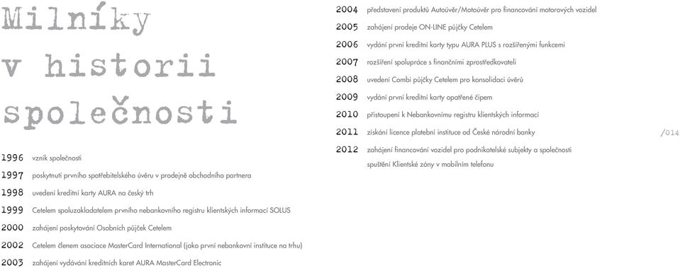 nebankovní instituce na trhu) 2003 zahájení vydávání kreditních karet AURA MasterCard Electronic 2004 představení produktů Autoúvěr/Motoúvěr pro financování motorových vozidel 2005 zahájení prodeje
