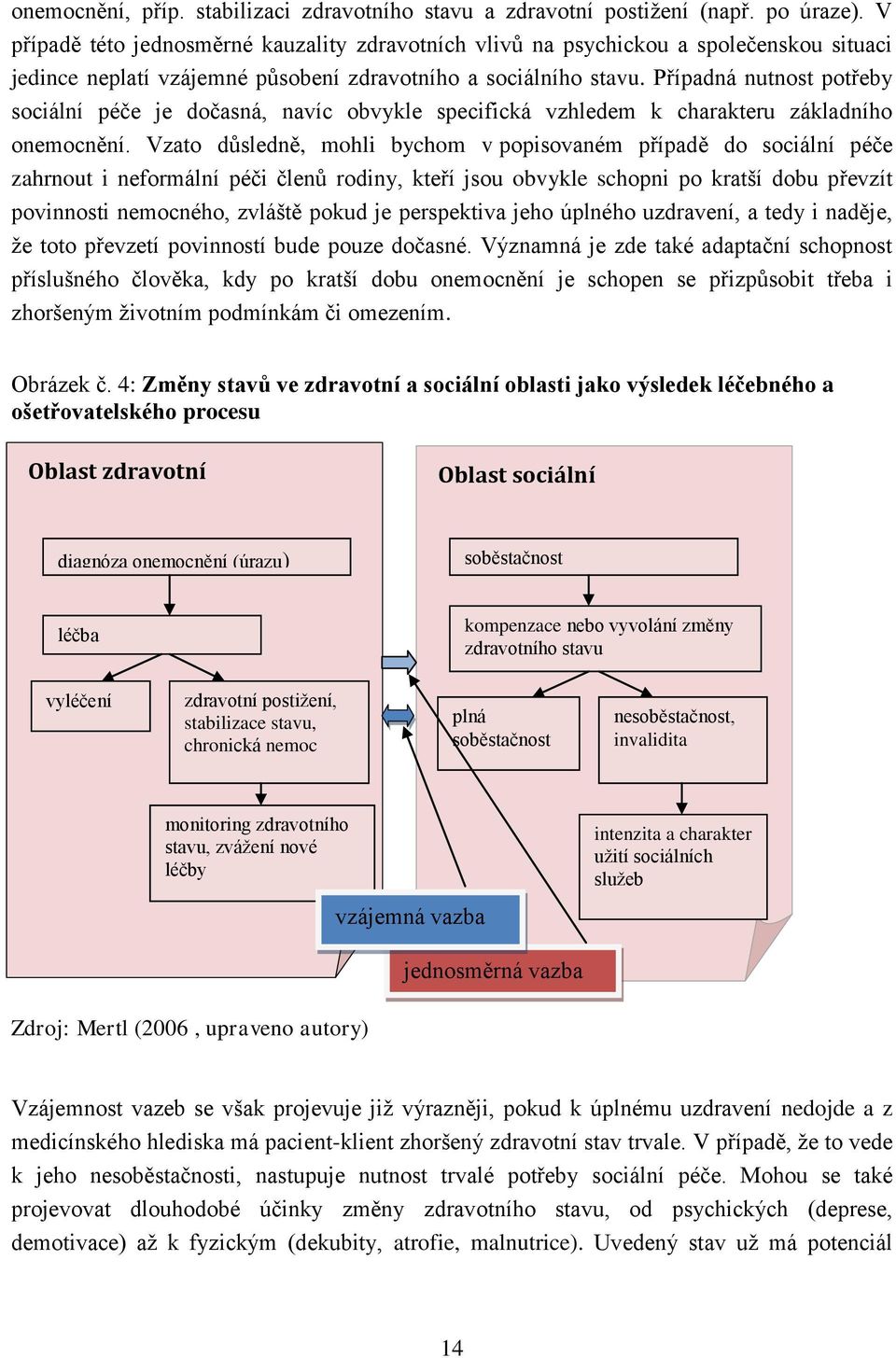 Případná nutnost potřeby sociální péče je dočasná, navíc obvykle specifická vzhledem k charakteru základního onemocnění.