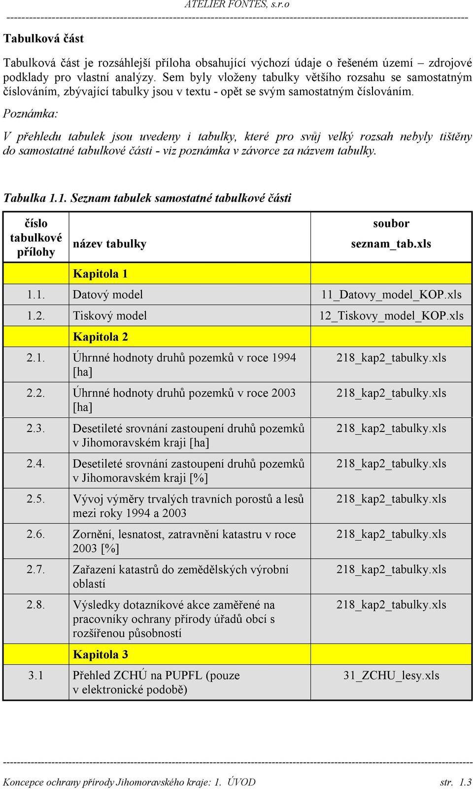 Poznámka: V přehledu tabulek jsou uvedeny i tabulky, které pro svůj velký rozsah nebyly tištěny do samostatné tabulkové části - viz poznámka v závorce za názvem tabulky. Tabulka 1.