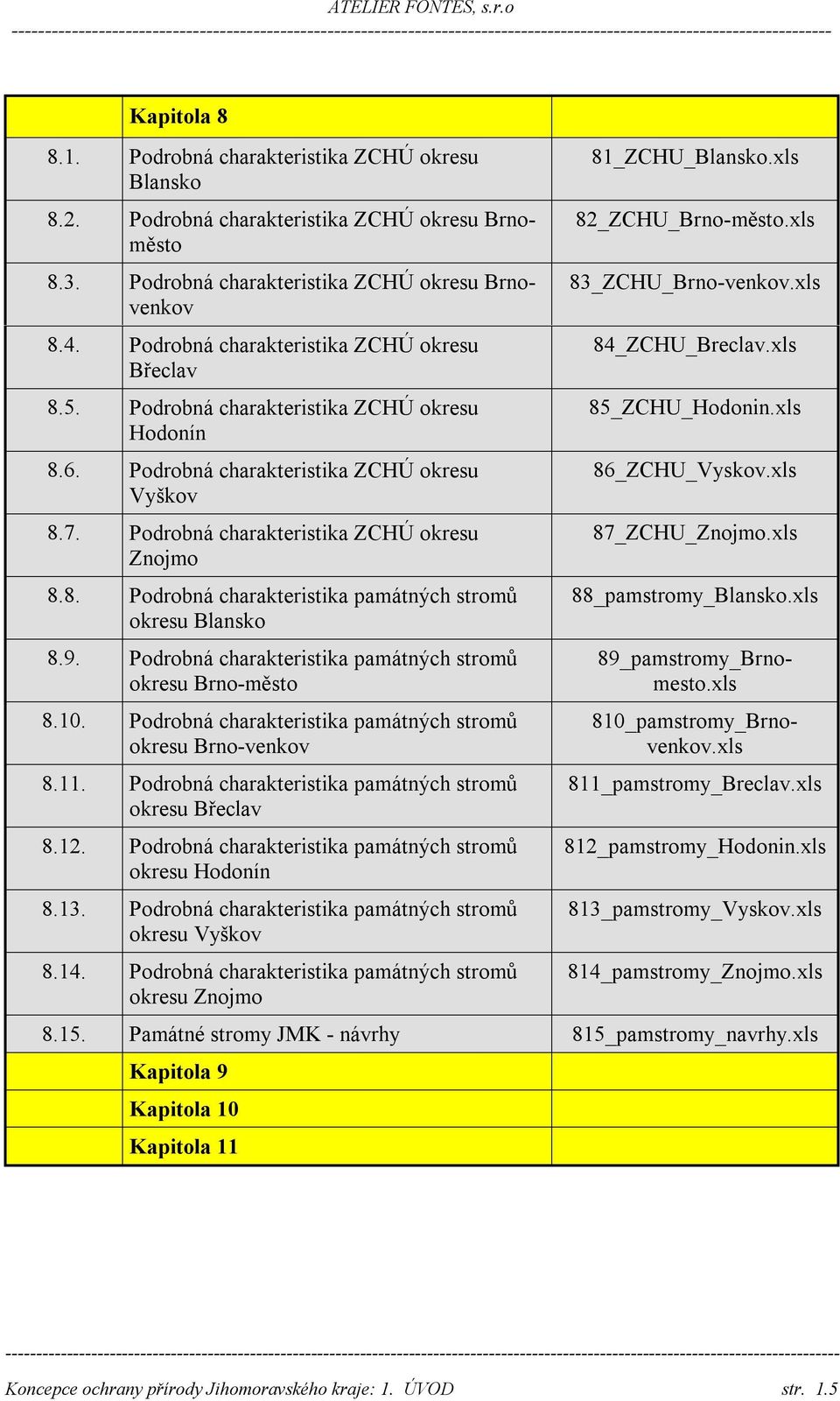 9. Podrobná charakteristika památných stromů okresu Brno-město 8.10. Podrobná charakteristika památných stromů okresu Brno-venkov 8.11. Podrobná charakteristika památných stromů okresu Břeclav 8.12.