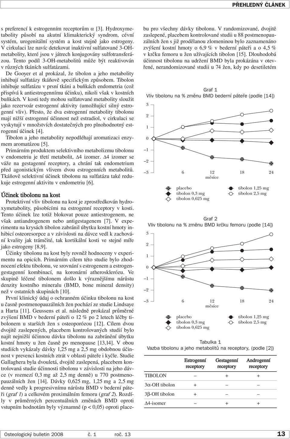 De Gooyer et al prokázal, že tibolon a jeho metabolity inhibují sulfatázy tkáňově specifickým způsobem.