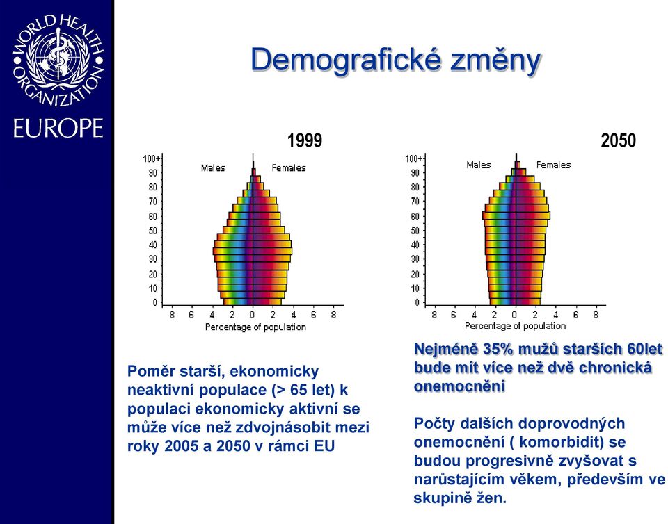 mužů starších 60let bude mít více než dvě chronická onemocnění Počty dalších doprovodných