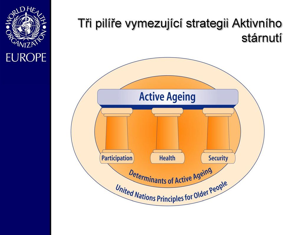 strategii