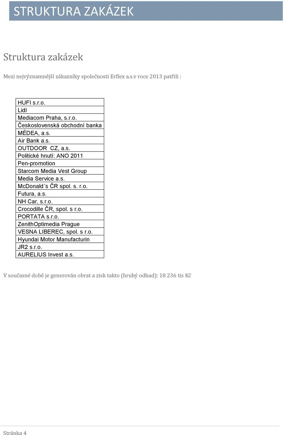 s. McDonald s ČR spol. s. r.o. Futura, a.s. NH Car, s.r.o. Crocodille ČR, spol. s r.o. PORTATA s.r.o. ZenithOptimedia Prague VESNA LIBEREC, spol. s r.o. Hyundai Motor Manufacturin JR2 s.