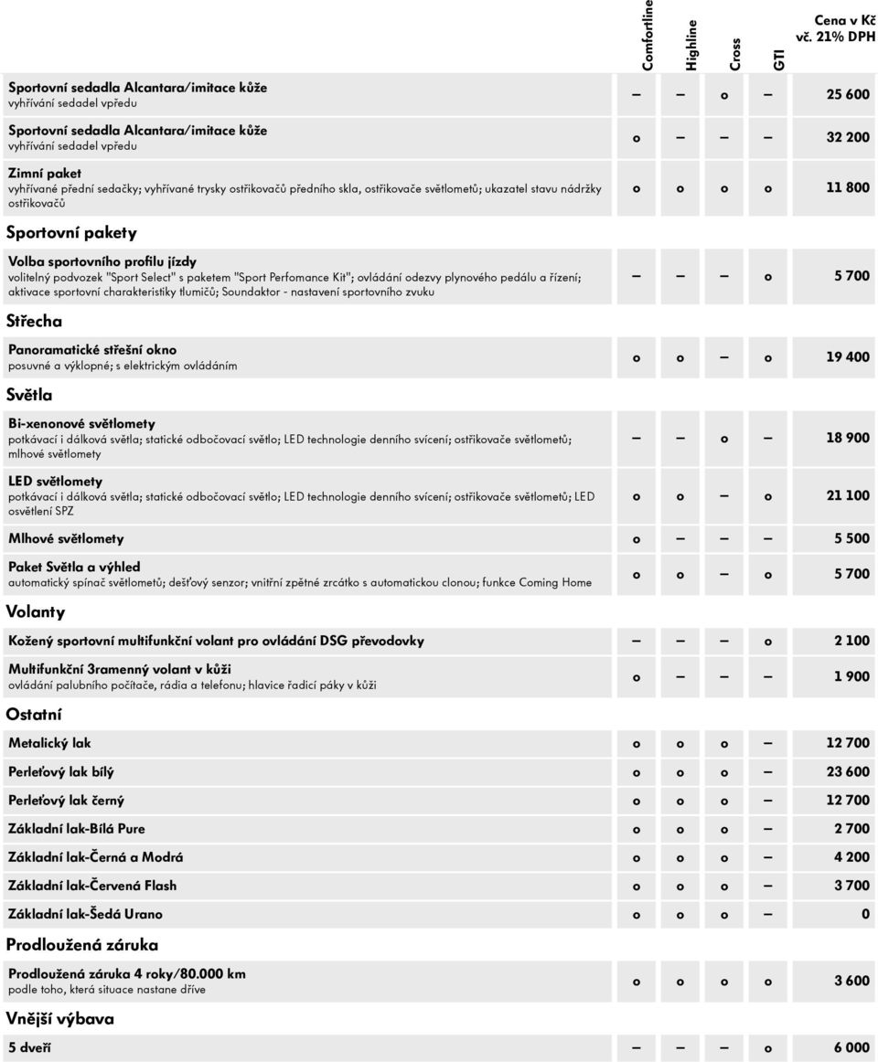 nastavení sportovního zvuku o 5 700 Střecha Panoramatické střešní okno posuvné a výklopné; s elektrickým ovládáním o o o 19 400 Bi-xenonové světlomety potkávací i dálková světla; statické odbočovací