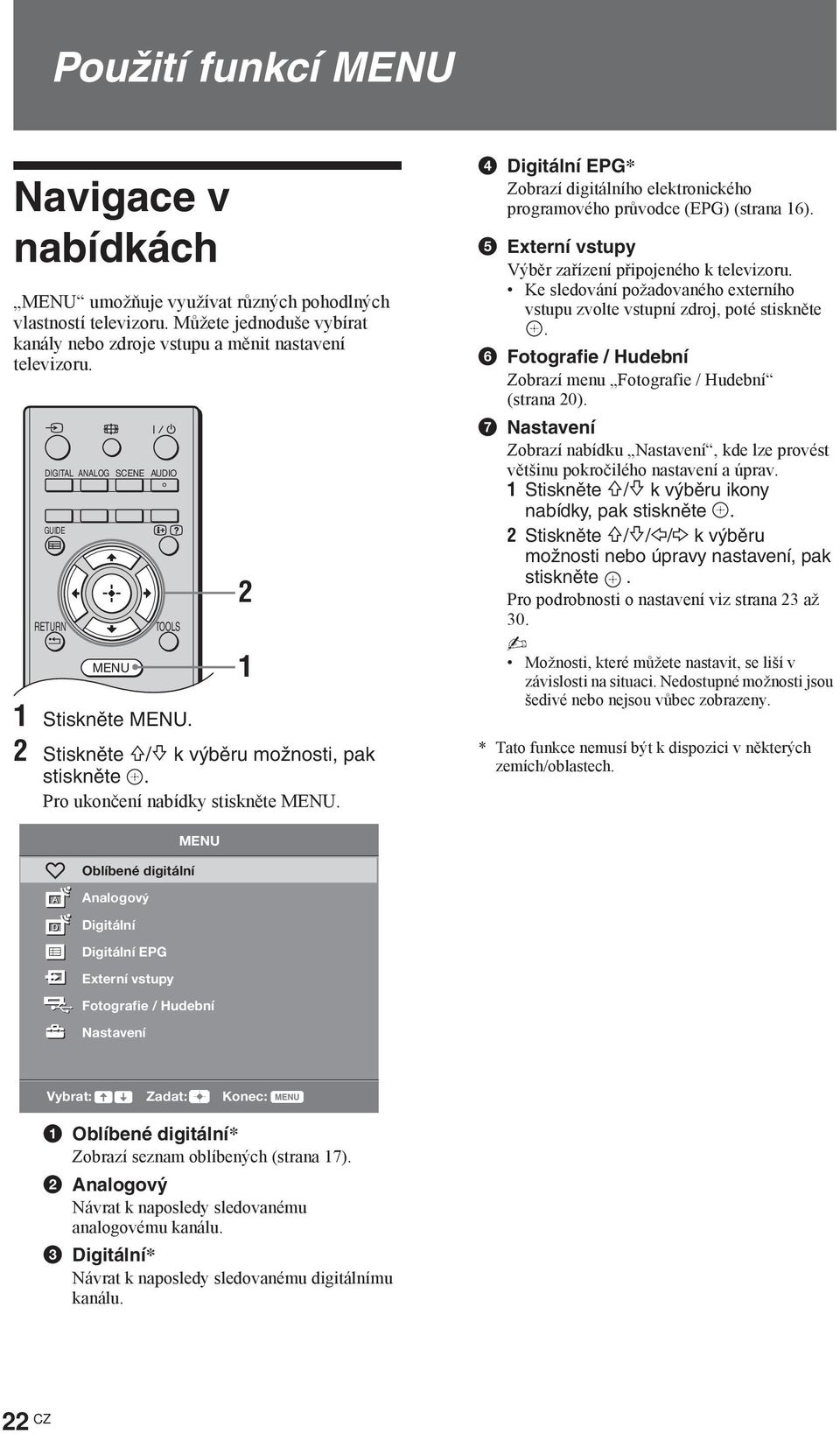 2 1 4 Digitální EPG* Zobrazí digitálního elektronického programového pr vodce (EPG) (strana 16). 5 Externí vstupy Výb r za ízení p ipojeného k televizoru.