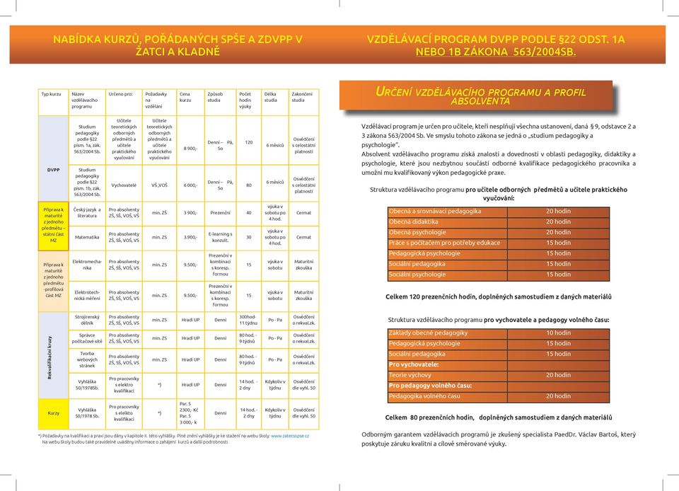 Příprava k maturitě z jednoho předmětu státní část MZ Studium pedagogiky podle 22 písm. 1a, zák. 563/2004 Sb.