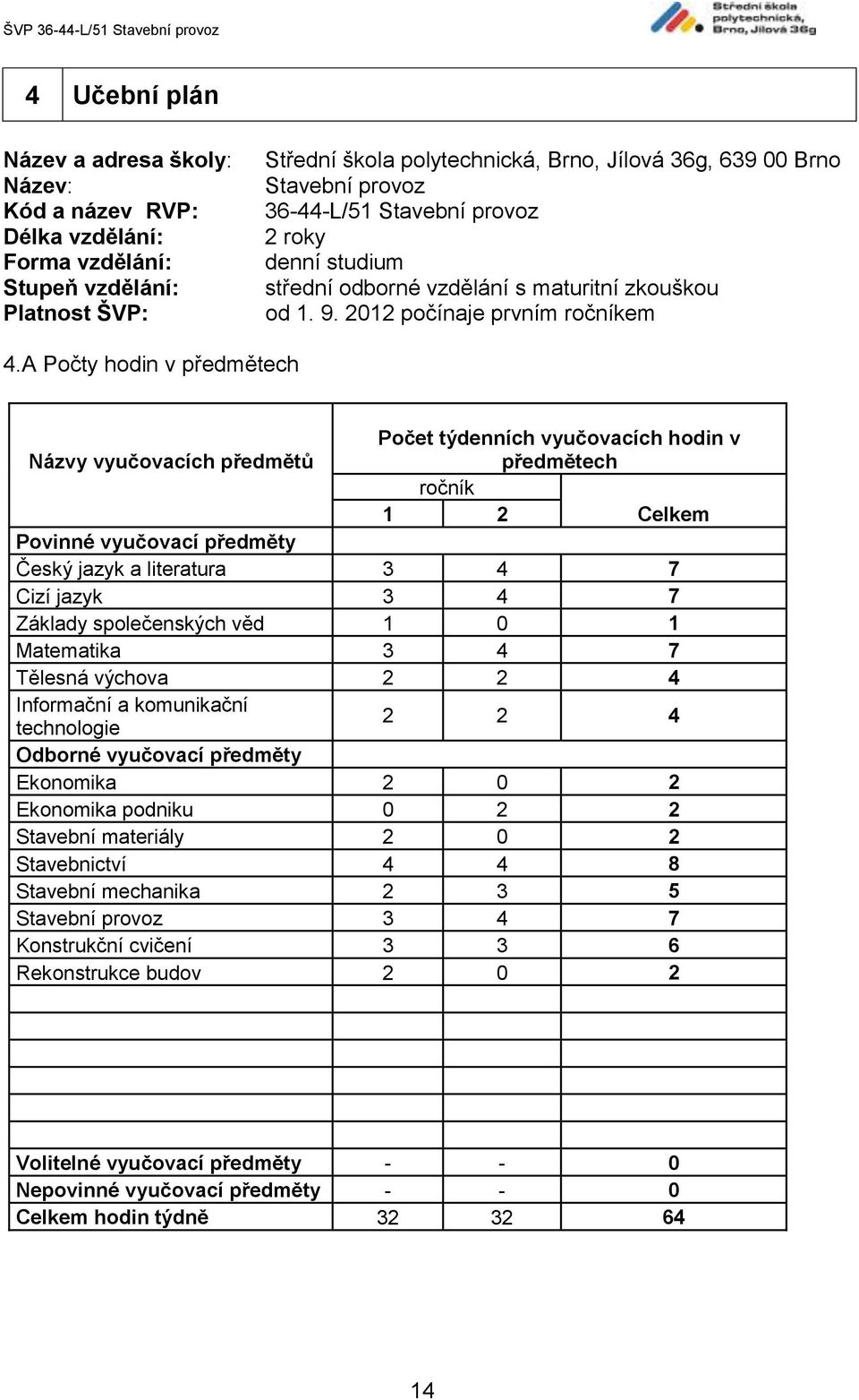 A Počty hodin v předmětech Počet týdenních vyučovacích hodin v Názvy vyučovacích předmětů předmětech ročník 1 2 Celkem Povinné vyučovací předměty Český jazyk a literatura 3 4 7 Cizí jazyk 3 4 7