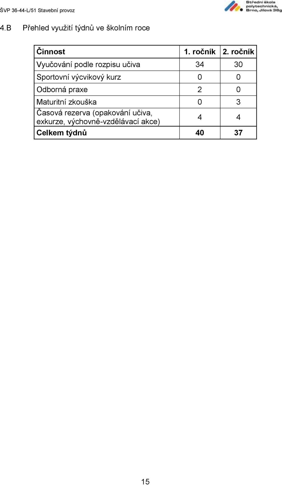 kurz 0 0 Odborná praxe 2 0 Maturitní zkouška 0 3 Časová rezerva