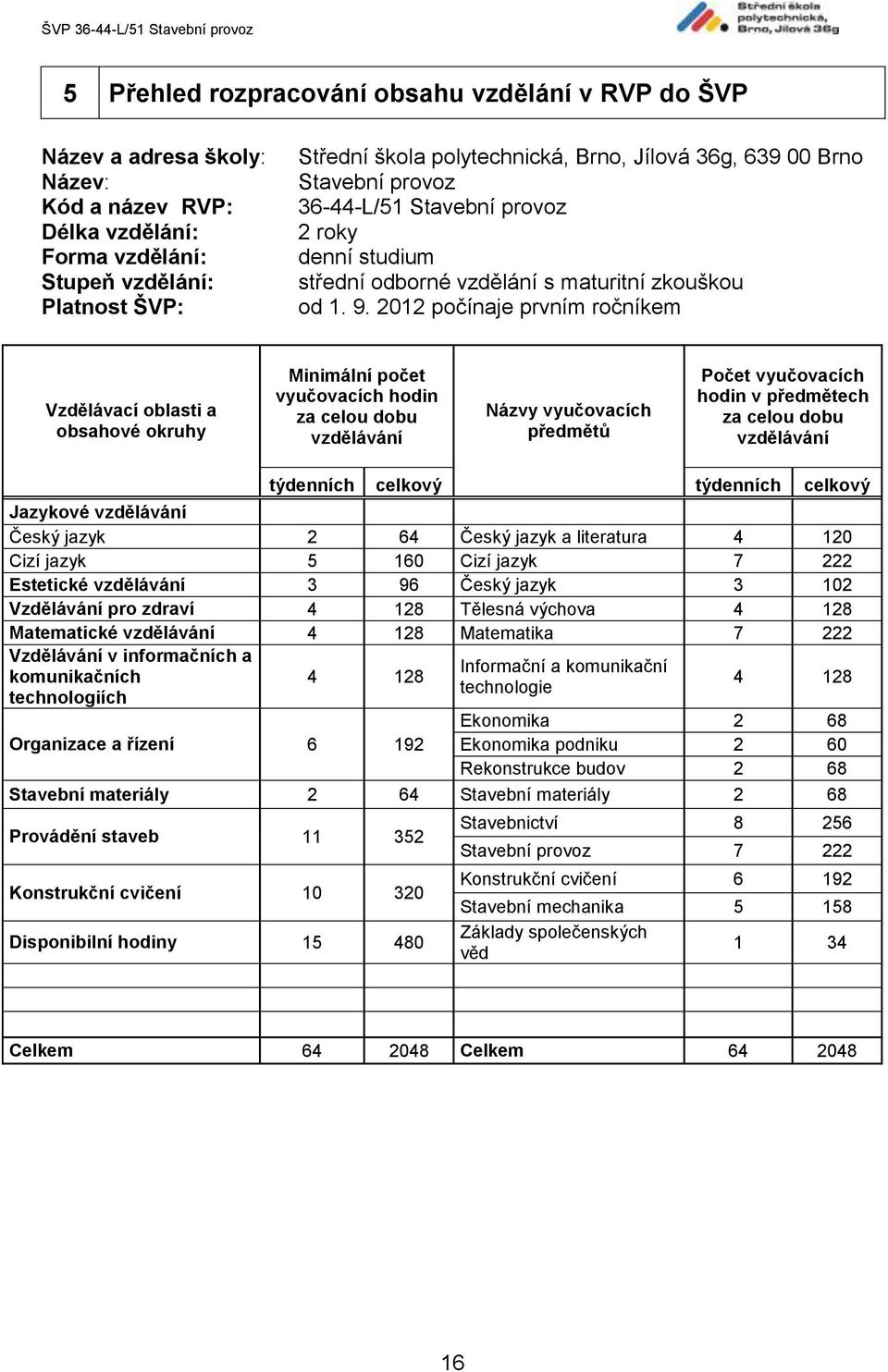 2012 počínaje prvním ročníkem Vzdělávací oblasti a obsahové okruhy Minimální počet vyučovacích hodin za celou dobu vzdělávání Názvy vyučovacích předmětů Počet vyučovacích hodin v předmětech za celou