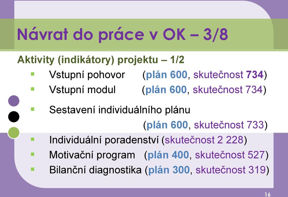 individuálního plánu (plán 600, skutečnost 733) Individuální poradenství (skutečnost