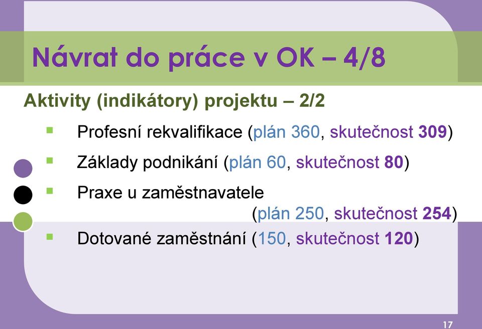 podnikání (plán 60, skutečnost 80) Praxe u zaměstnavatele