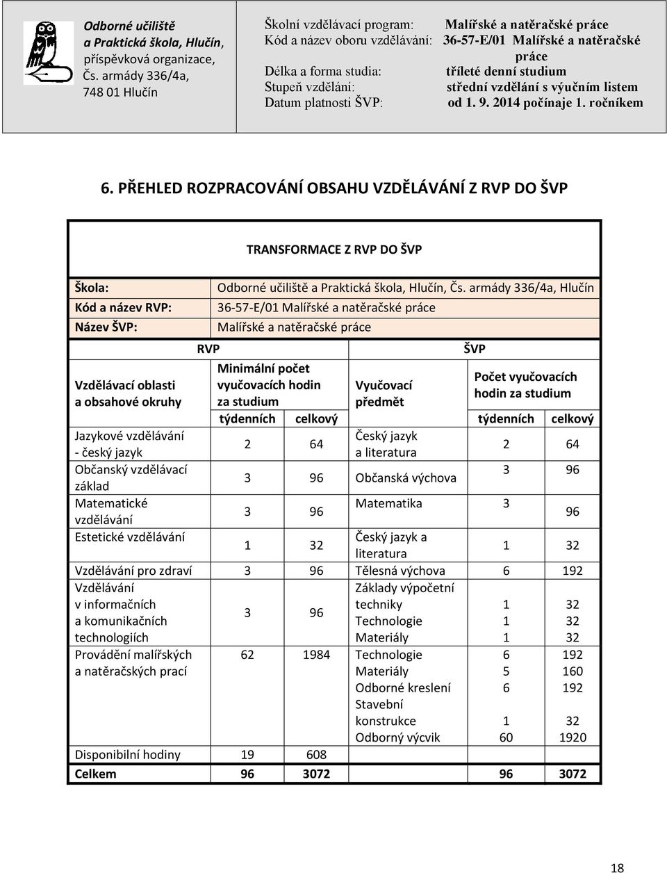 a literatura 2 64 3 96 Občanská výchova 3 96 Jazykové vzdělávání - český jazyk Občanský vzdělávací základ Matematické Matematika 3 3 96 vzdělávání 96 Estetické vzdělávání Český jazyk a 1 32