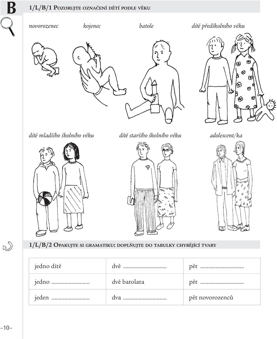 adolescent/ka 1/L/B/2 OPAKUJTE SI GRAMATIKU: DOPLŇUJTE DO TABULKY CHYBĚJÍCÍ