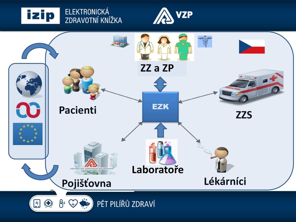 ZZS Pojišťovna