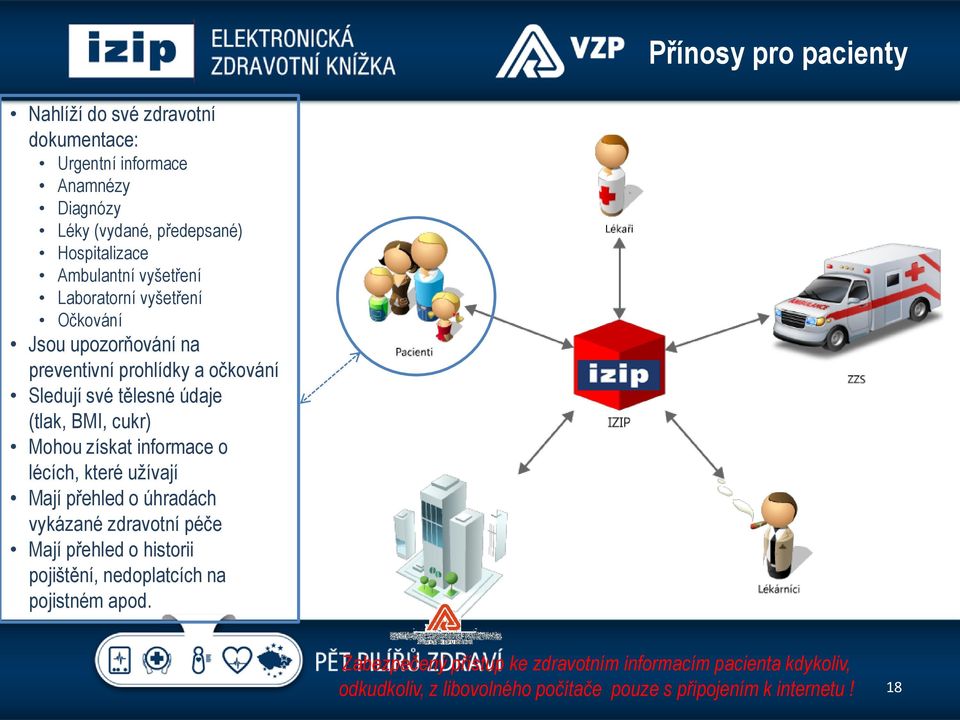 cukr) Mohou získat informace o lécích, které užívají Mají přehled o úhradách vykázané zdravotní péče Mají přehled o historii pojištění,