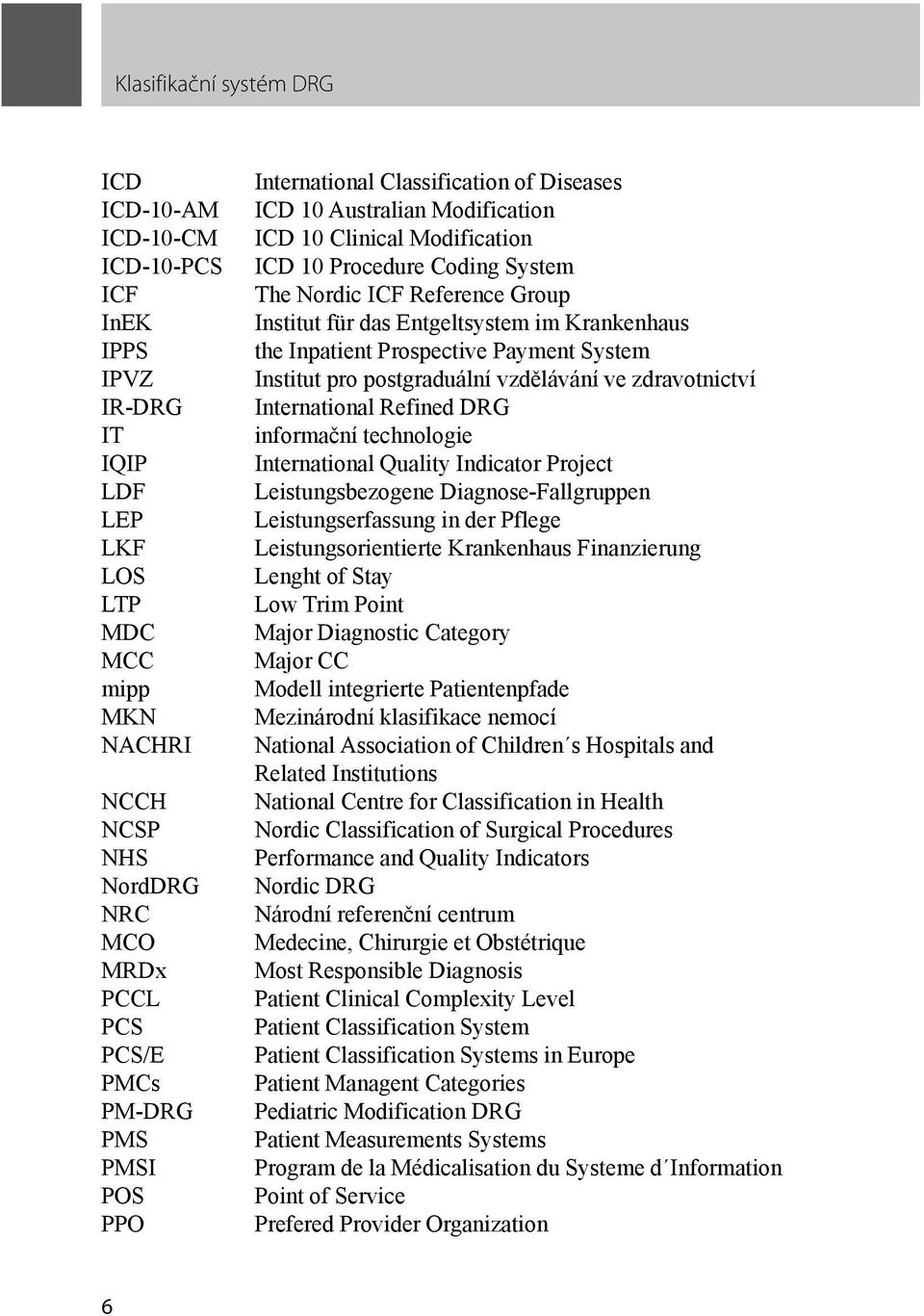 Entgeltsystem im Krankenhaus the Inpatient Prospective Payment System Institut pro postgraduální vzdělávání ve zdravotnictví International Refined DRG informační technologie International Quality