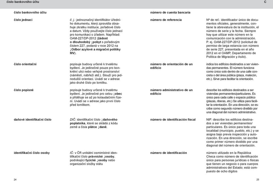 número de referencia Nº de ref.: identificador único de documentos oficiales, generalmente, contiene la abreviatura de la institución, el número de serie y la fecha.