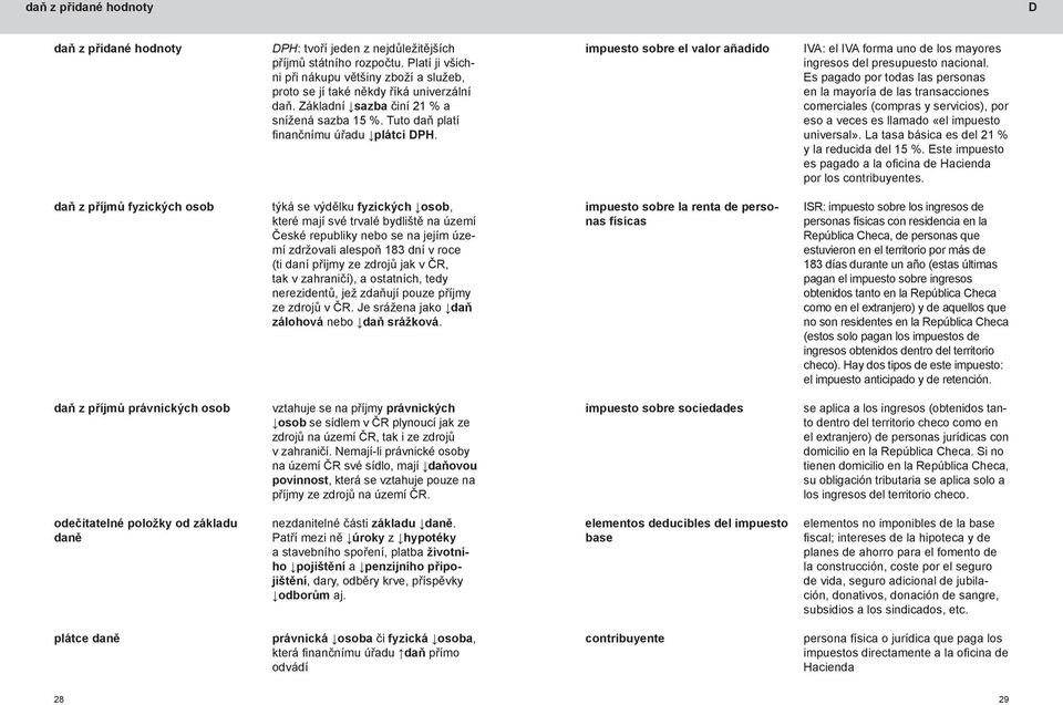 impuesto sobre el valor añadido IVA: el IVA forma uno de los mayores ingresos del presupuesto nacional.