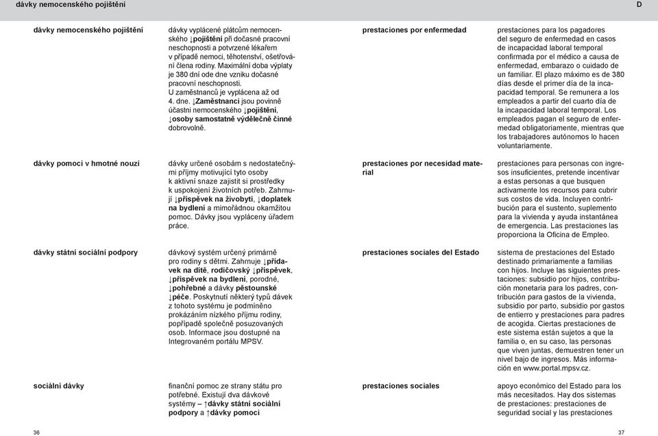 prestaciones por enfermedad prestaciones para los pagadores del seguro de enfermedad en casos de incapacidad laboral temporal confirmada por el médico a causa de enfermedad, embarazo o cuidado de un