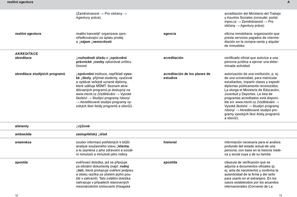 presta servicios pagados de intermediación en la compra-venta y alquiler de inmuebles akreditace akreditace rozhodnutí úřadu o oprávnění právnické osoby vykonávat určitou činnost acreditación