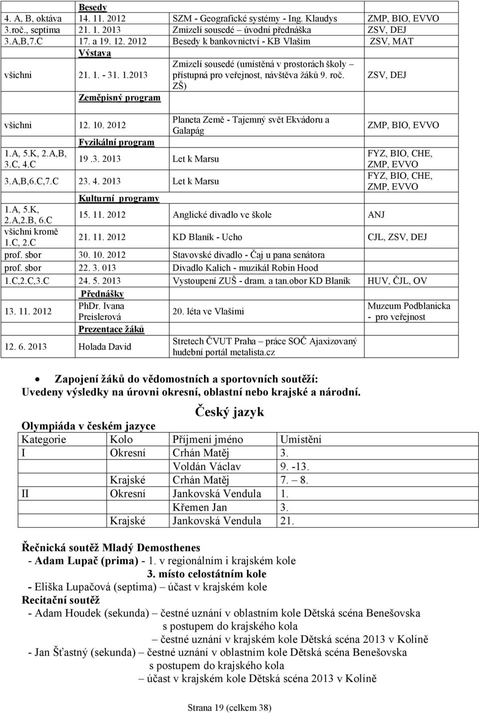 ZSV, DEJ ZŠ) Zeměpisný program všichni 12. 10. 2012 Planeta Země - Tajemný svět Ekvádoru a Galapág ZMP, BIO, Fyzikální program 1.A, 5.K, 2.A,B, FYZ, BIO, CHE, 19.3. 2013 Let k Marsu 3.C, 4.C ZMP, 3.