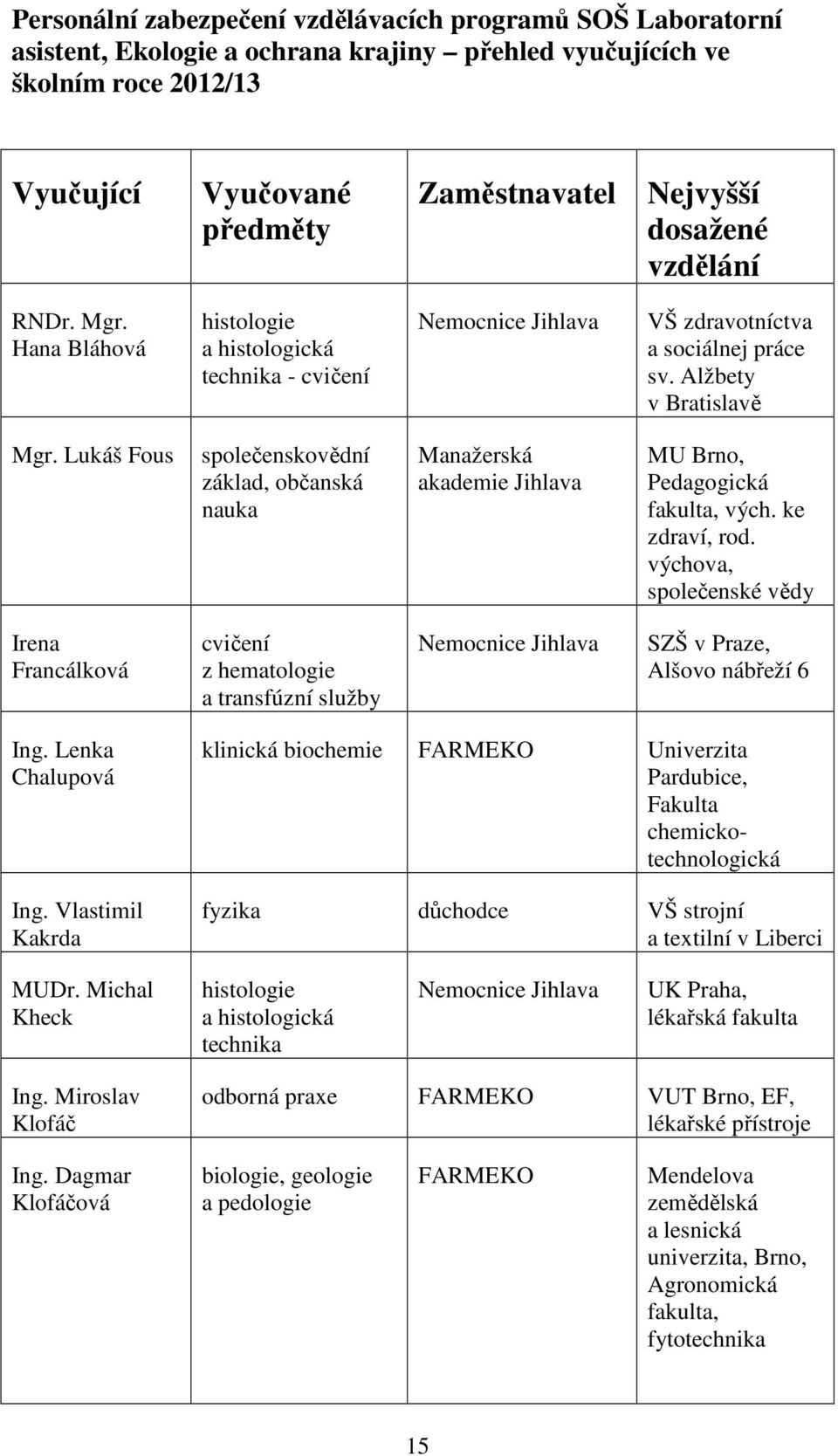 Lukáš Fous společenskovědní základ, občanská nauka Manažerská akademie Jihlava MU Brno, Pedagogická fakulta, vých. ke zdraví, rod.