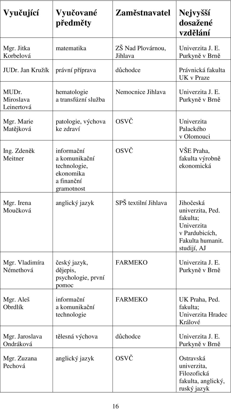 Marie Matějková patologie, výchova ke zdraví OSVČ Univerzita Palackého v Olomouci Ing.