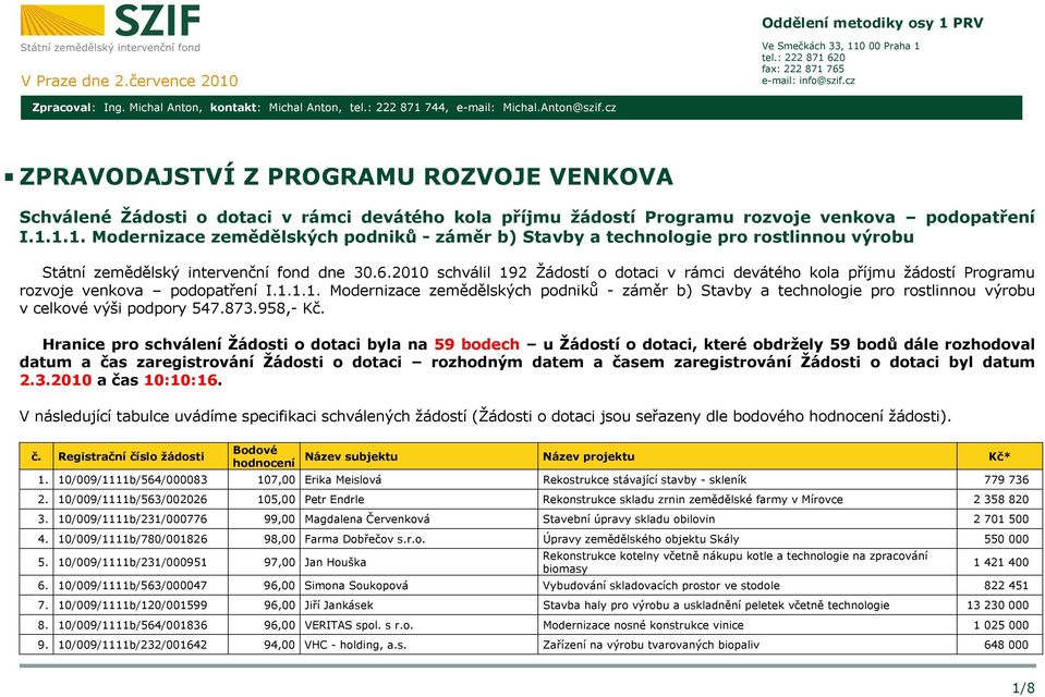 6.2010 schválil 192 Žádostí o dotaci v rámci devátého kola příjmu žádostí Programu rozvoje venkova podopatření I.1.1.1. Modernizace zemědělských podniků - záměr b) Stavby a technologie pro rostlinnou výrobu v celkové výši podpory 547.