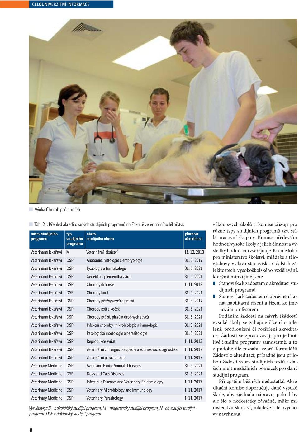 M Veterinární lékařství 13. 12. 2013 Veterinární lékařství DSP Anatomie, histologie a embryologie 31. 3. 2017 Veterinární lékařství DSP Fyziologie a farmakologie 31. 5.